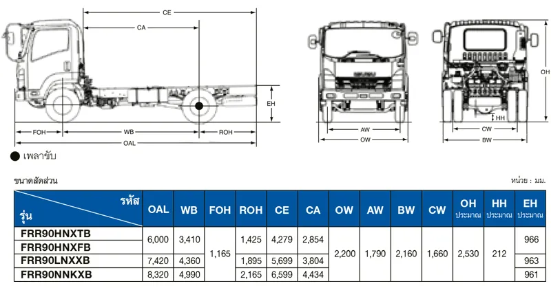 ขนาดรถบรรทุก 6 ล้อ FRR EURO 5 MAX